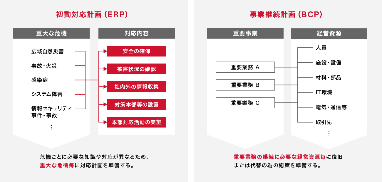 前述の内容を表した画像
